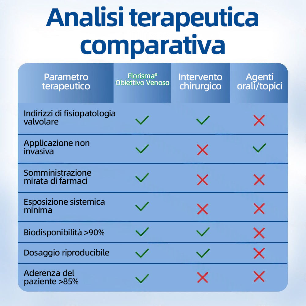 🛡️ 𝐅𝐥𝐨𝐫𝐢𝐬𝐦𝐚® 💕 Cerotto Microneedle di Grado Clinico (con Diosmina ed Esperidina) — Progettato specificamente per contrastare i capillari visibili e le vene varicose, aiutando al contempo ad alleviare la sensazione di gambe pesanti e affaticate. 👩‍⚕️