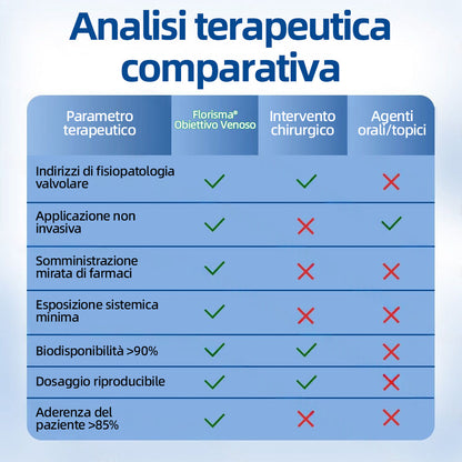 🛡️ 𝐅𝐥𝐨𝐫𝐢𝐬𝐦𝐚® 💕 Cerotto Microneedle di Grado Clinico (con Diosmina ed Esperidina) — Progettato specificamente per contrastare i capillari visibili e le vene varicose, aiutando al contempo ad alleviare la sensazione di gambe pesanti e affaticate. 👩‍⚕️