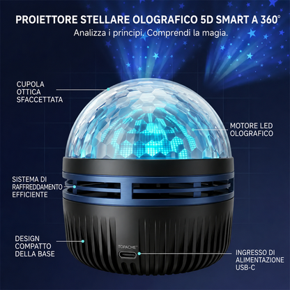 Negozio Ufficiale | 🎁🎁SCNDR® Proiettore Olografico Intelligente 360° Cielo Stellato (Proiezione HD Dinamica Intelligente 5D)